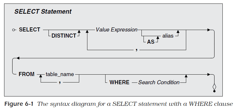 SQL Queries For Mere Mortals: Filtering Your Data