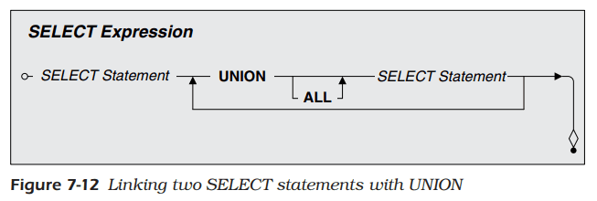 SQL Queries For Mere Mortals: Thinking In Sets Part 2